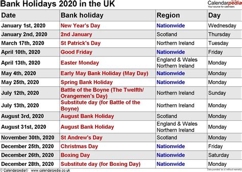 easter holidays 2020 uk dates